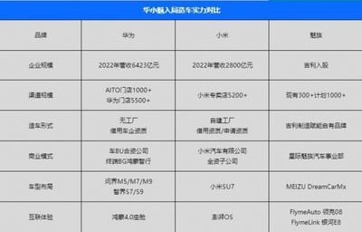 從魅族造車看車企軟件化轉型 智能化能否成為汽車產業未來關鍵？